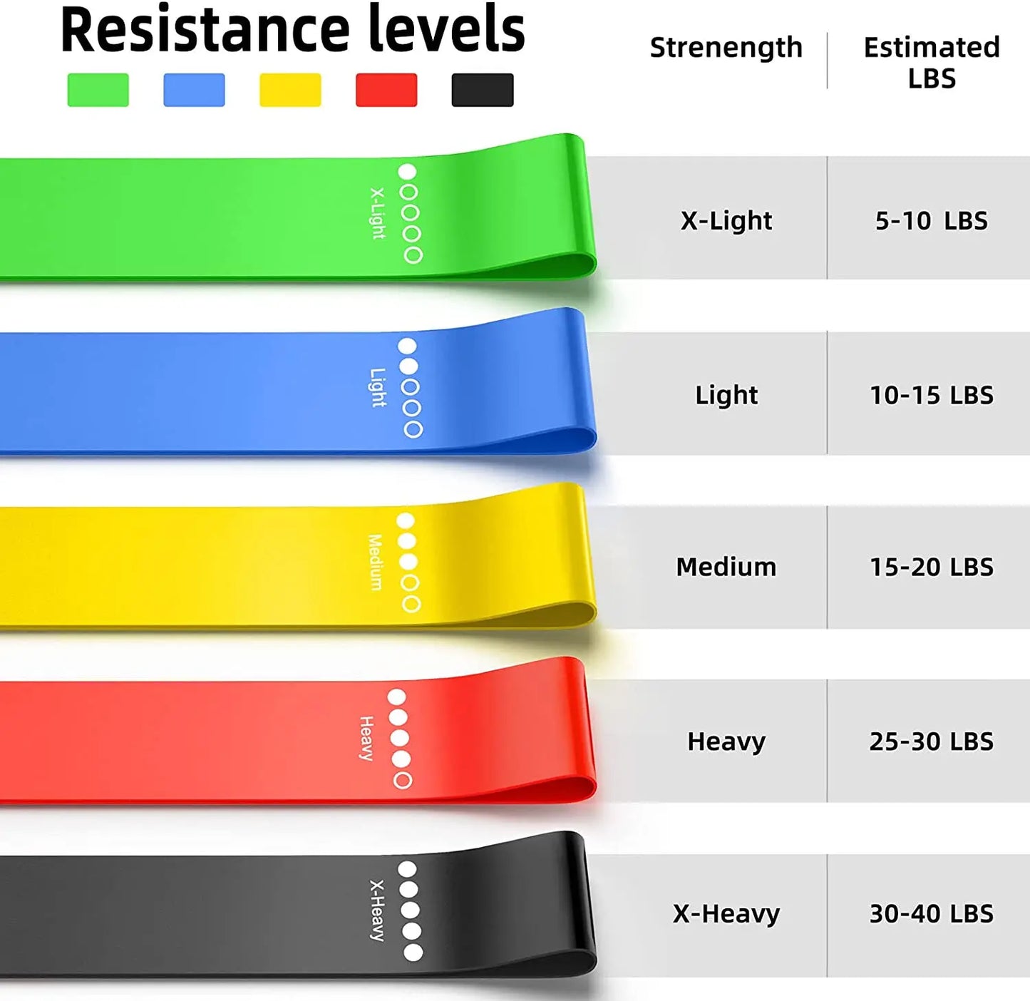 300LBS Fitness Resistance Bands Set Training Yoga Booty Bands Sports Workout Equipment for Home Gym Men Weights Bodybuilding